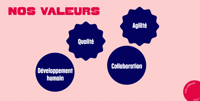 valeurs